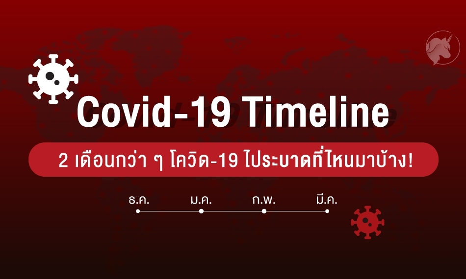 Covid-19 Timeline : 2 เดือนกว่า ๆ โควิด-19 ไประบาดที่ไหนมาบ้าง!